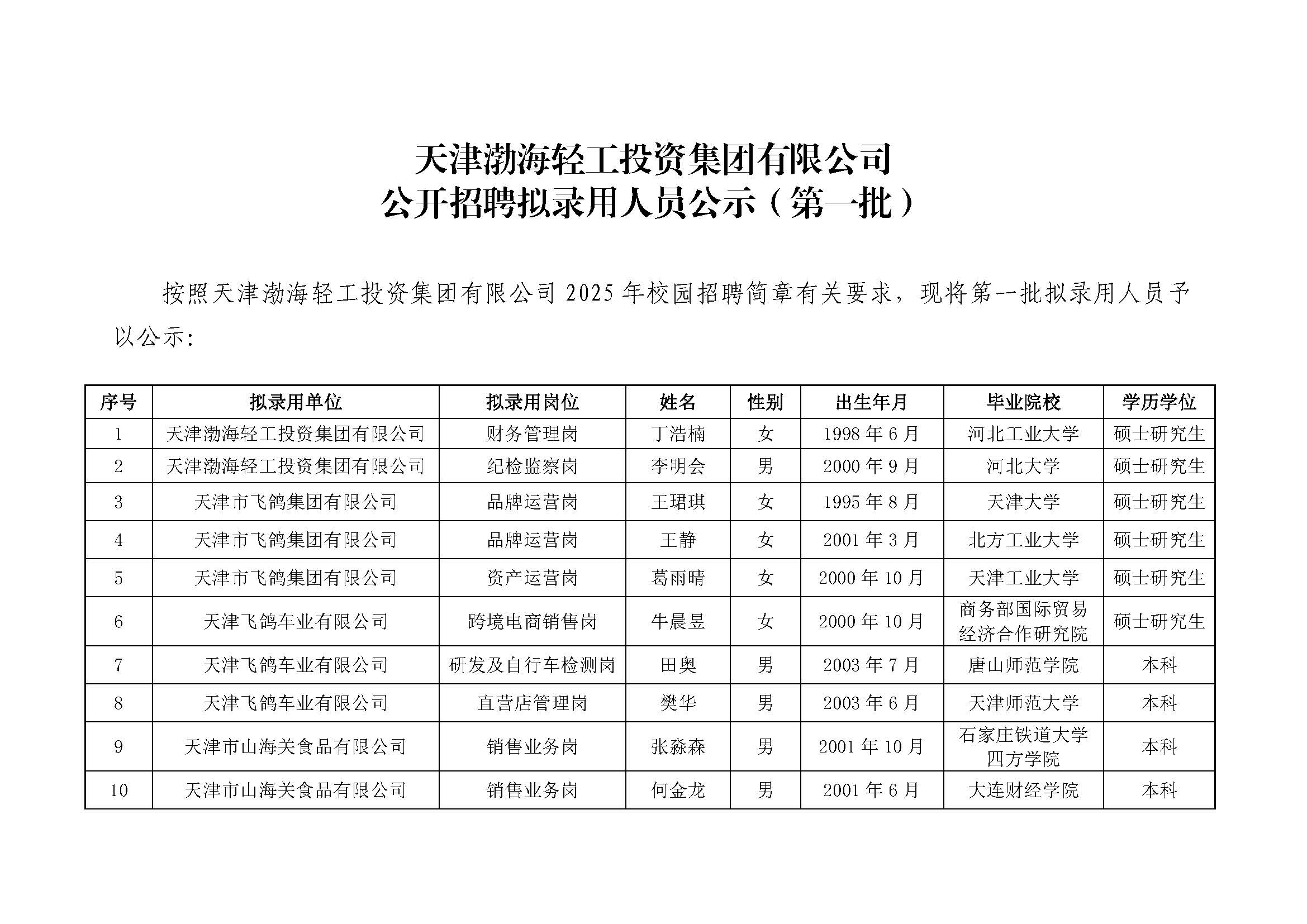 爱游戏在线官网有限公司公开招聘拟录用人员公示（第一批）_页面_1